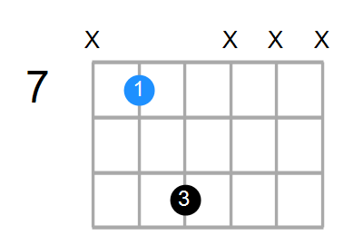 E5 Chord